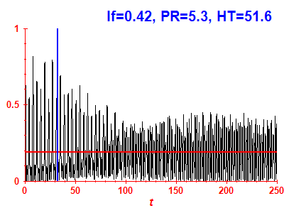 Survival probability